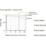 Tamron 35mm F/2.8 Di III OSD M 1:2 Lens For Sony E - Image 14