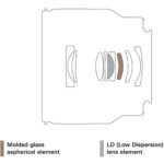 Tamron 35mm F/2.8 Di III OSD M 1:2 Lens For Sony E - Image 15