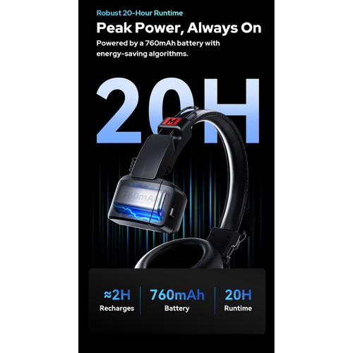 Godox SkyTalk Air 5S 5-Person Full-Duplex Wireless Intercom Headset System (2.4 GHz) - Image 3